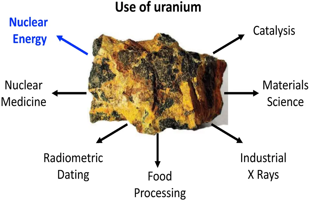 FEATURE: Uranium To Take On Bigger Role As Energy Transition Metal