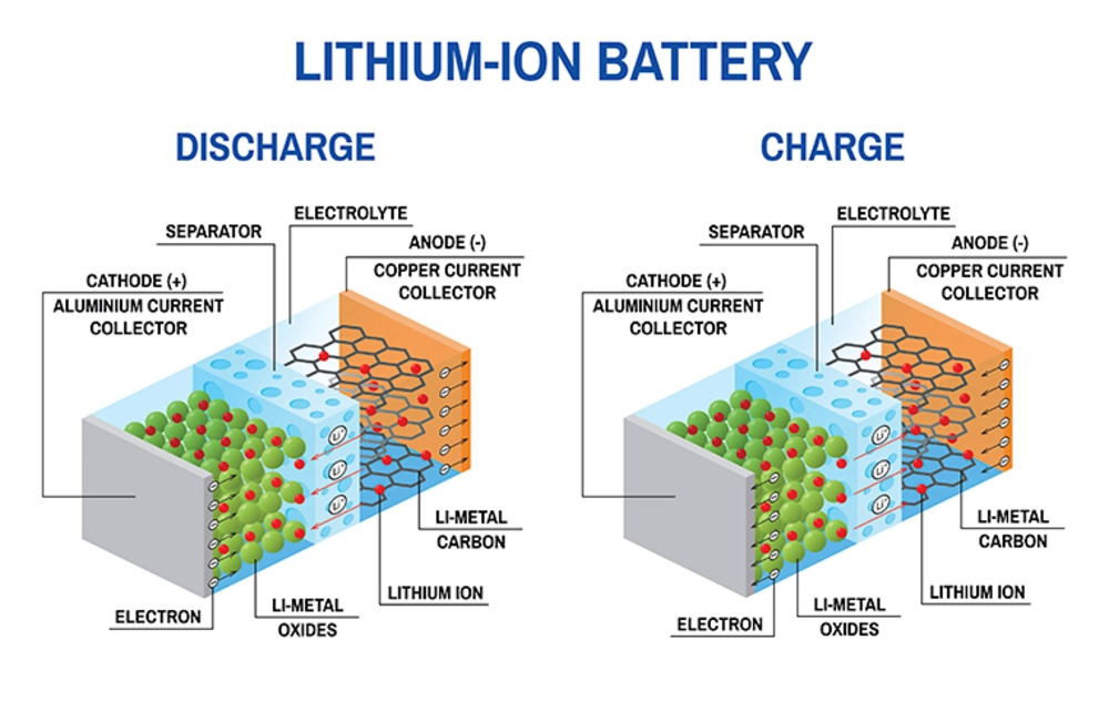 Global EV Battery Makers Raise Output By 83% On Year In January-April: SNE Research