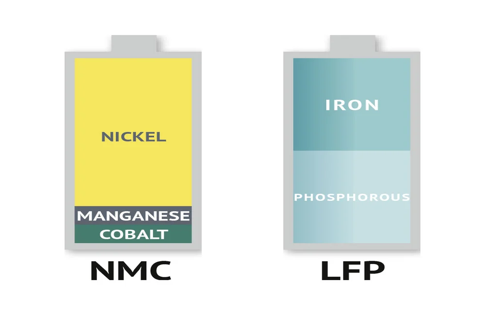 Is LFP Still The Cheaper Battery Chemistry After the Record Lithium Price Surge?