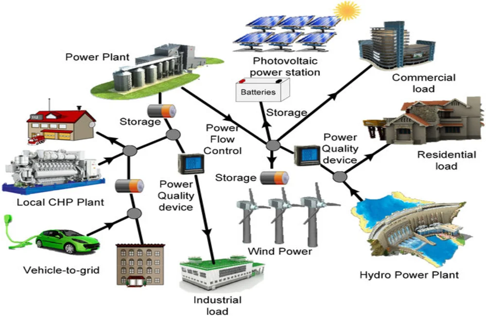 The Future of the Energy Market 